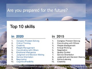 Professions Of The Future | PPT