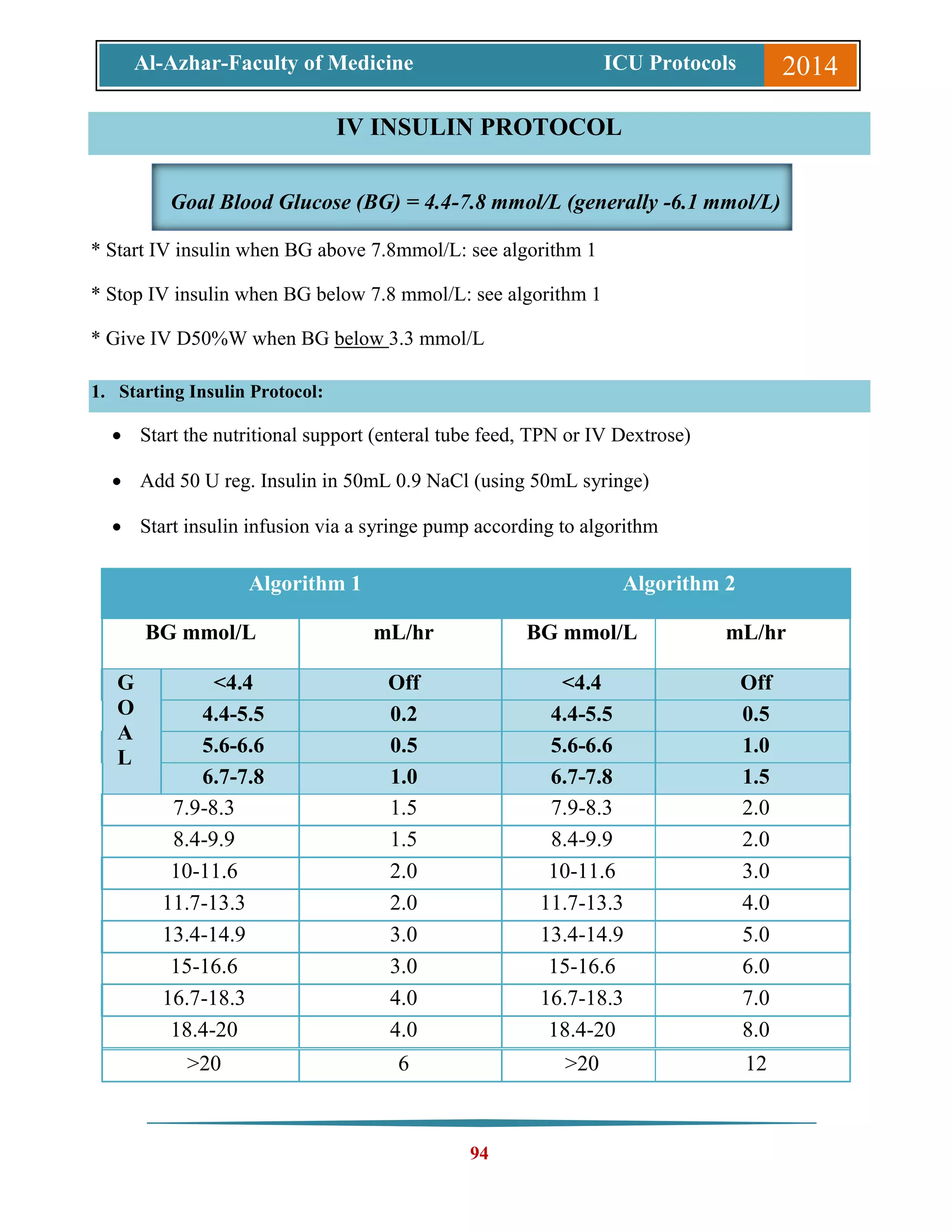 Iv Titration Protocol.pdf ICU Protocols | PDF