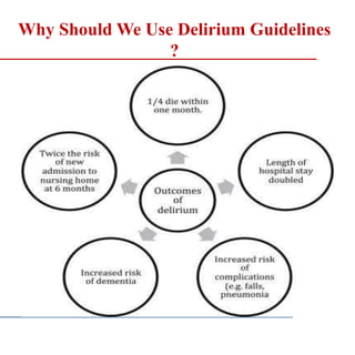 Why Should We Use Delirium Guidelines
?
 