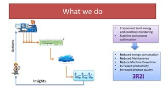 What we do
Power Logging
RS485/
RS422
RS485/
RS422
RS232 Ethernet
WIFI/
GPRS
Analog ports
CAN
Digital IOs
Smart Data Logger
Power
Supply
• Component level energy
and condition monitoring
• Machine and process
optimization
• Reduced energy consumption
• Reduced Maintenance
• Reduce Machine Downtime
• Increased productivity
• Increased product quality
Insights
Actions
 