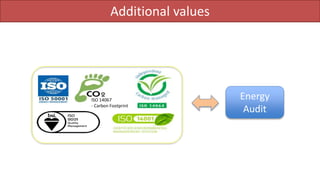 Additional values
ISO 14067
- Carbon Footprint
Energy
Audit
 