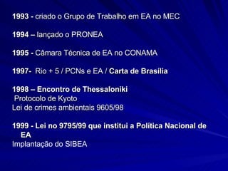 1993 -  criado o Grupo de Trabalho em EA no MEC 1994 –  lançado o PRONEA 1995 -  Câmara Técnica de EA no CONAMA 1997-  Rio + 5 / PCNs e EA /  Carta de Brasília 1998 – Encontro de Thessaloniki Protocolo de Kyoto Lei de crimes ambientais 9605/98 1999 - Lei no 9795/99 que institui a Política Nacional de EA   Implantação do SIBEA 