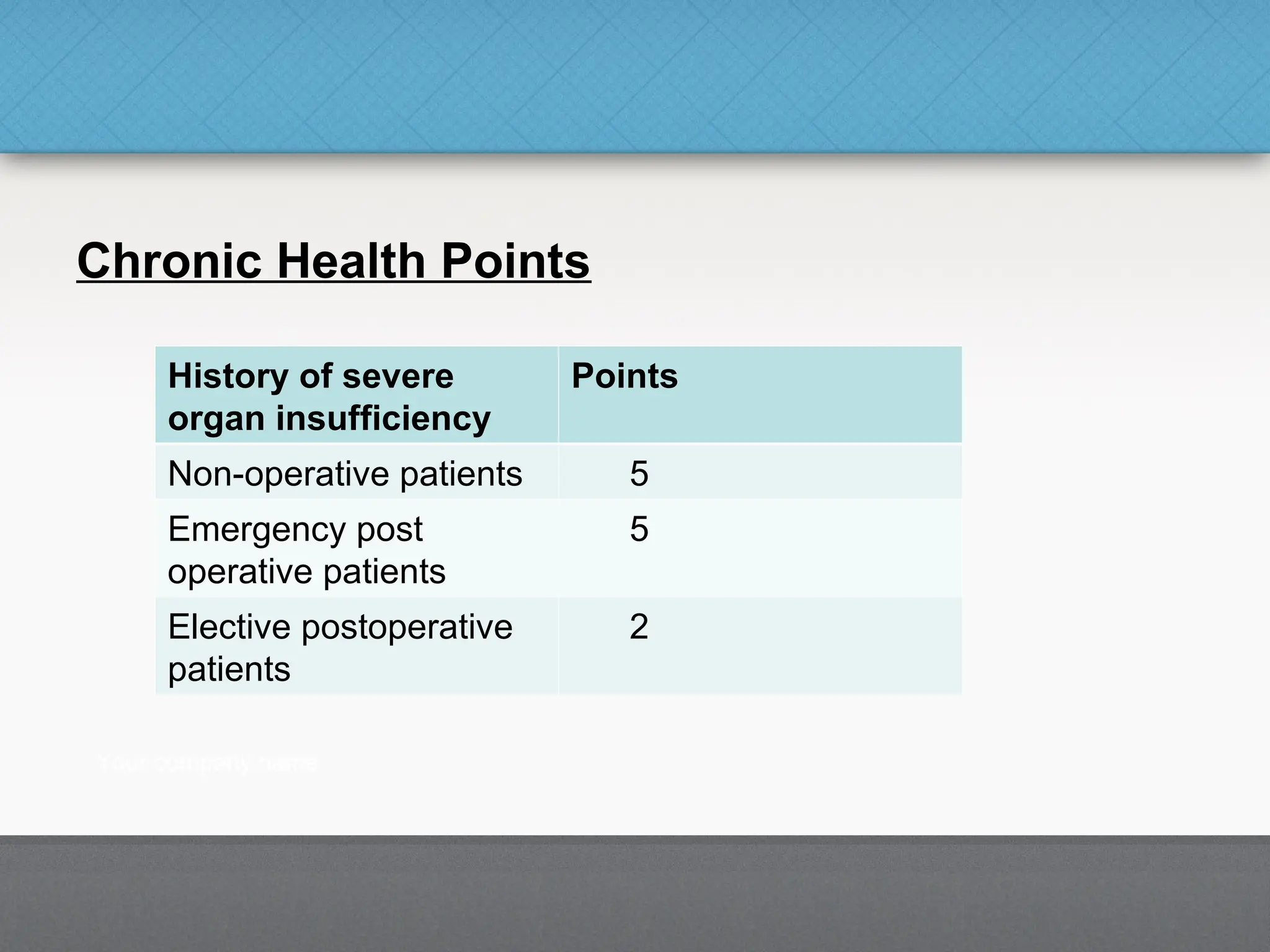Chronic Health Points
History of severe
organ insufficiency
Points
Non-operative patients 5
Emergency post
operative patients
5
Elective postoperative
patients
2
 