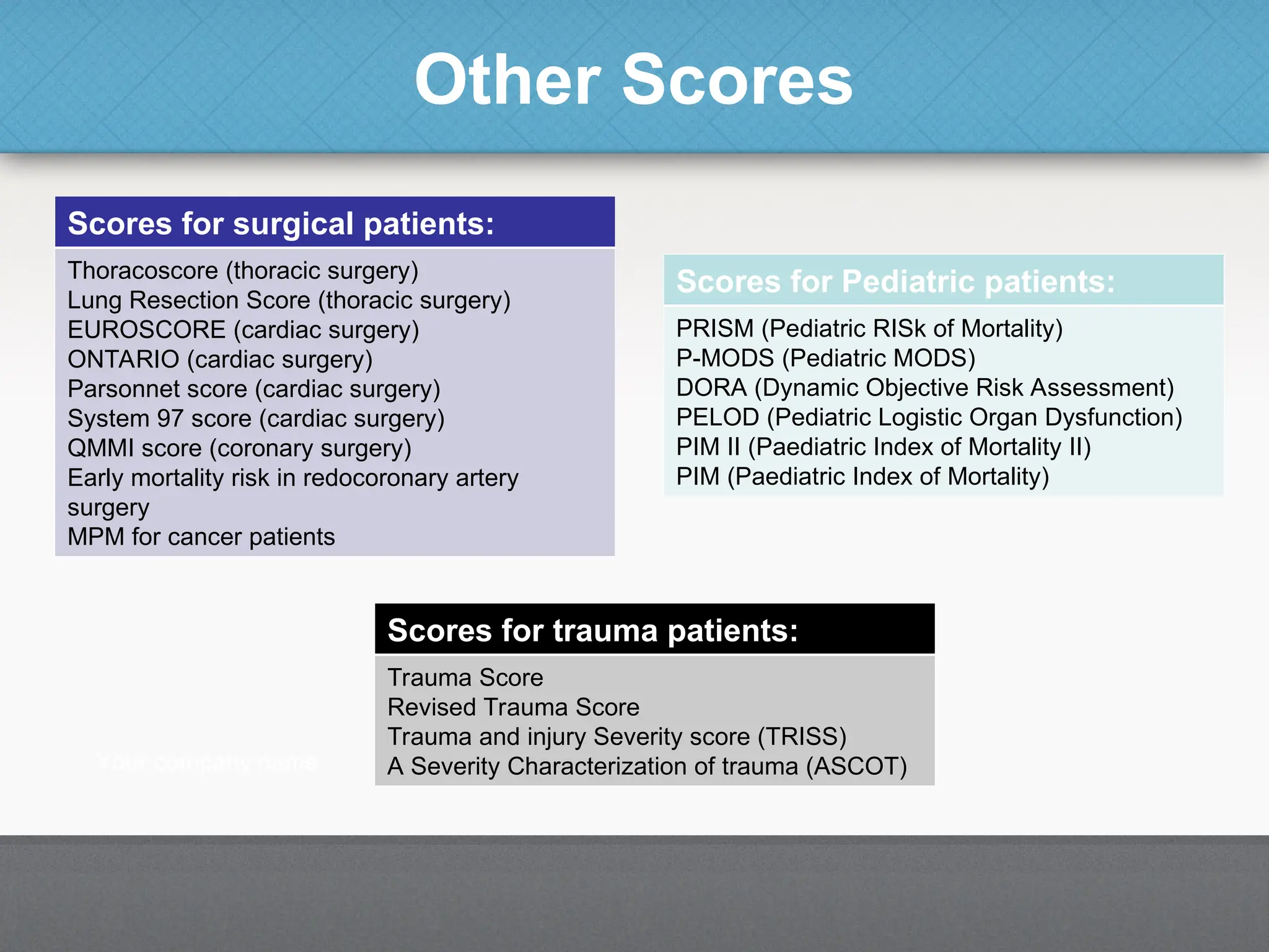 Other Scores
Scores for Pediatric patients:
PRISM (Pediatric RISk of Mortality)
P-MODS (Pediatric MODS)
DORA (Dynamic Objective Risk Assessment)
PELOD (Pediatric Logistic Organ Dysfunction)
PIM II (Paediatric Index of Mortality II)
PIM (Paediatric Index of Mortality)
Scores for surgical patients:
Thoracoscore (thoracic surgery)
Lung Resection Score (thoracic surgery)
EUROSCORE (cardiac surgery)
ONTARIO (cardiac surgery)
Parsonnet score (cardiac surgery)
System 97 score (cardiac surgery)
QMMI score (coronary surgery)
Early mortality risk in redocoronary artery
surgery
MPM for cancer patients
Scores for trauma patients:
Trauma Score
Revised Trauma Score
Trauma and injury Severity score (TRISS)
A Severity Characterization of trauma (ASCOT)
 