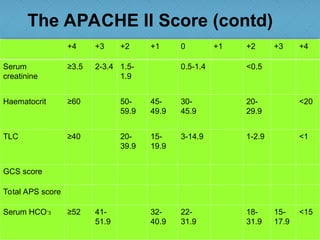 At present Modern icu scoring systems-.ppt