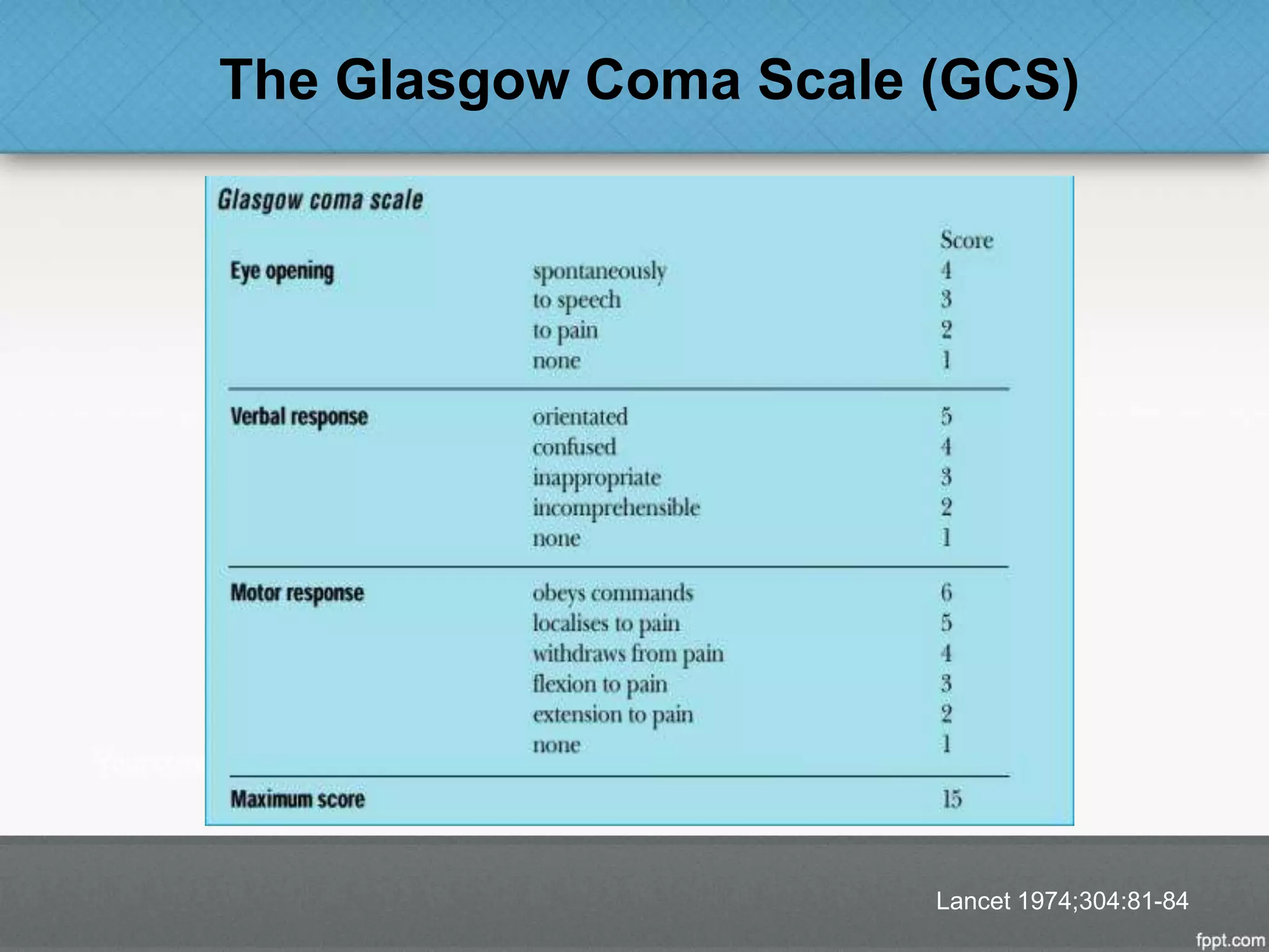 The Glasgow Coma Scale (GCS)
Lancet 1974;304:81-84
 