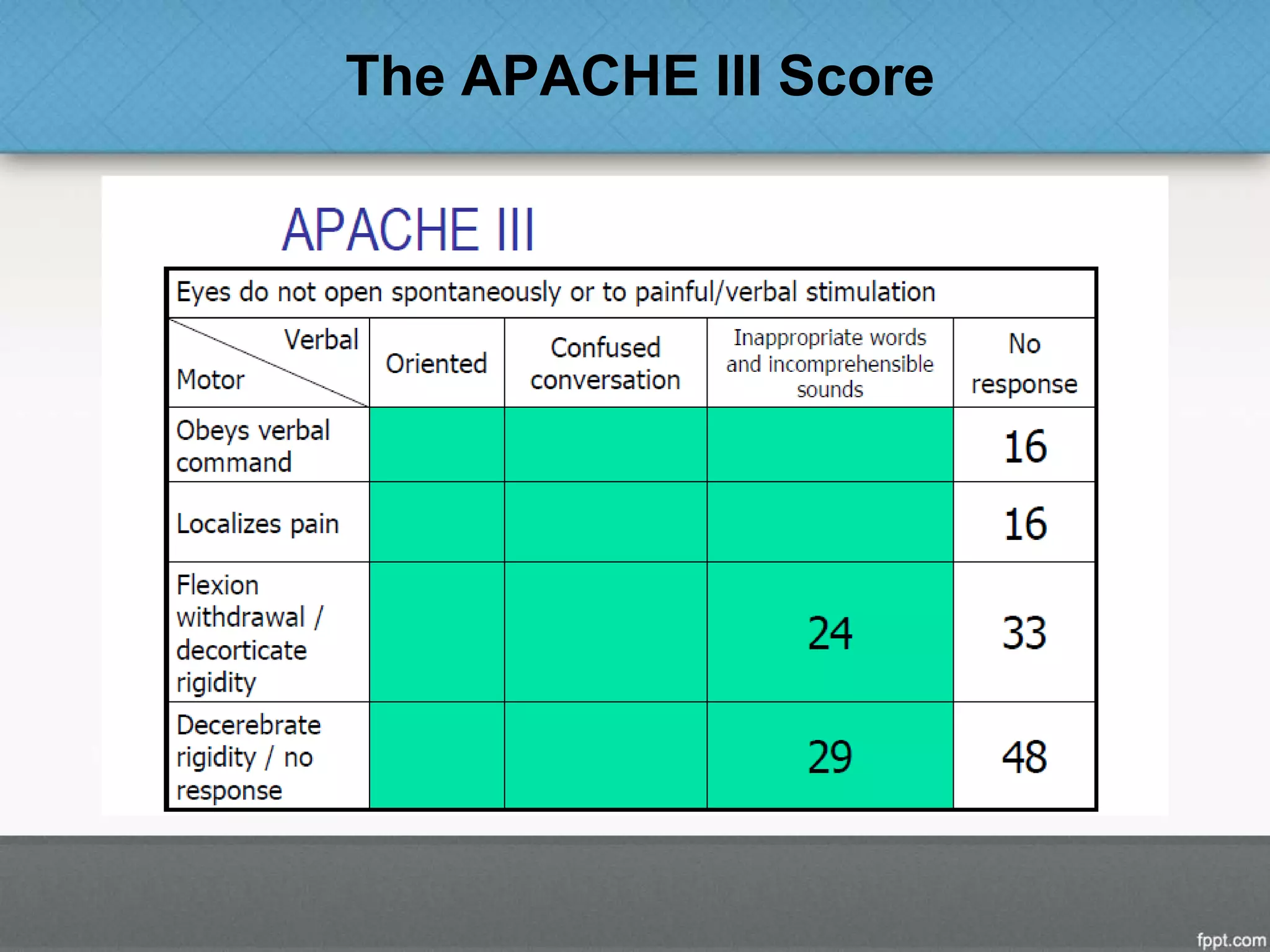 The APACHE III Score
 