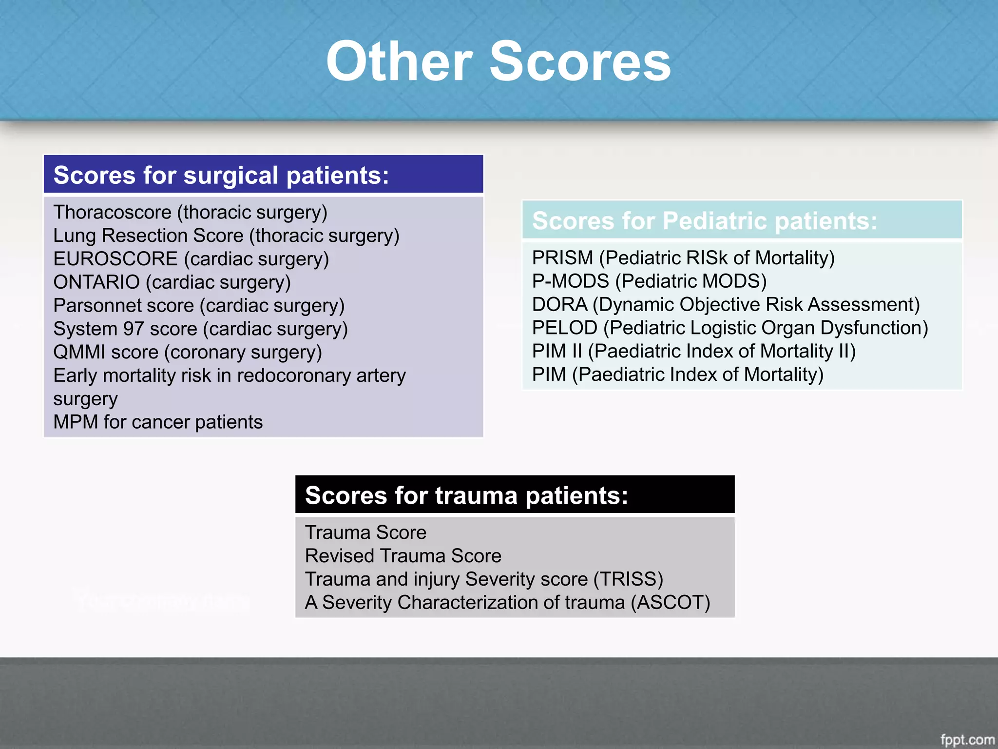 Other Scores
Scores for Pediatric patients:
PRISM (Pediatric RISk of Mortality)
P-MODS (Pediatric MODS)
DORA (Dynamic Objective Risk Assessment)
PELOD (Pediatric Logistic Organ Dysfunction)
PIM II (Paediatric Index of Mortality II)
PIM (Paediatric Index of Mortality)
Scores for surgical patients:
Thoracoscore (thoracic surgery)
Lung Resection Score (thoracic surgery)
EUROSCORE (cardiac surgery)
ONTARIO (cardiac surgery)
Parsonnet score (cardiac surgery)
System 97 score (cardiac surgery)
QMMI score (coronary surgery)
Early mortality risk in redocoronary artery
surgery
MPM for cancer patients
Scores for trauma patients:
Trauma Score
Revised Trauma Score
Trauma and injury Severity score (TRISS)
A Severity Characterization of trauma (ASCOT)
 