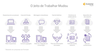 * Baseado em pesquisas da Forrester
Dispositivos de uso pessoal
Multi-dispositivos
Caixa de Entrada
Conversa agregada
Mensagens instantâneas
Sistemas integrados de
conversação
Feed de Notícias
Fluxo de informações
otimizados
Diretórios de
colaboradores
Perfil de usuário
dinâmico
Repositório de
documentos
Hubs de
conhecimento
O Jeito de Trabalhar Mudou
 
