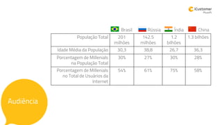 Audiência
Brasil Rússia Índia China
População Total 201
milhões
142.5
milhões
1.2
bilhões
1.3 bilhões
Idade Média da População 30,3 38,8 26,7 36,3
Porcentagem de Millenials
na População Total
30% 27% 30% 28%
Porcentagem de Millenials
no Total de Usuários da
Internet
54% 61% 75% 58%
 