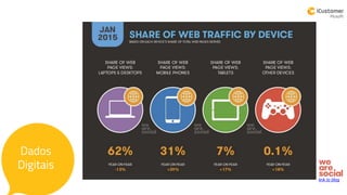 link to blog
Dados
Digitais
 