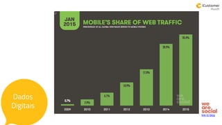 link to blog
Dados
Digitais
 