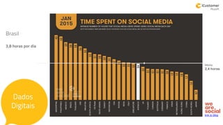 Média
2,4 horas
Brasil
3,8 horas por dia
link to blog
Dados
Digitais
 