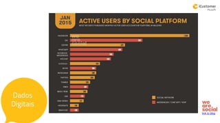 link to blog
Dados
Digitais
 