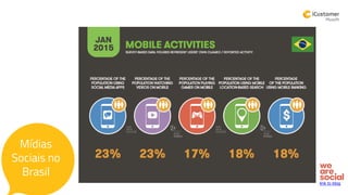 link to blog
Mídias
Sociais no
Brasil
 