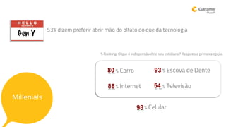 53% dizem preferir abrir mão do olfato do que da tecnologia
% Ranking: O que é indispensável no seu cotidiano? Respostas primeira opção
__% Carro __% Escova de Dente
__% Televisão__% Internet 54
9380
88
__% Celular98
Millenials
 