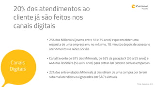 • 25% dos Millenials (jovens entre 18 e 35 anos) esperam obter uma
resposta de uma empresa em, no máximo, 10 minutos depois de acessar o
atendimento via redes sociais
• Canal favorito de 81% dos Millenials, de 63% da geração X (36 a 55 anos) e
44% dos Boomers (56 a 65 anos) para entrar em contato com as empresas
• 22% dos entrevistados Millenials já desistiram de uma compra por terem
sido mal atendidos ou ignorados em SAC’s virtuais
20% dos atendimentos ao
cliente já são feitos nos
canais digitais
Canais
Digitais
*Fonte: Salesforce. 2014
 