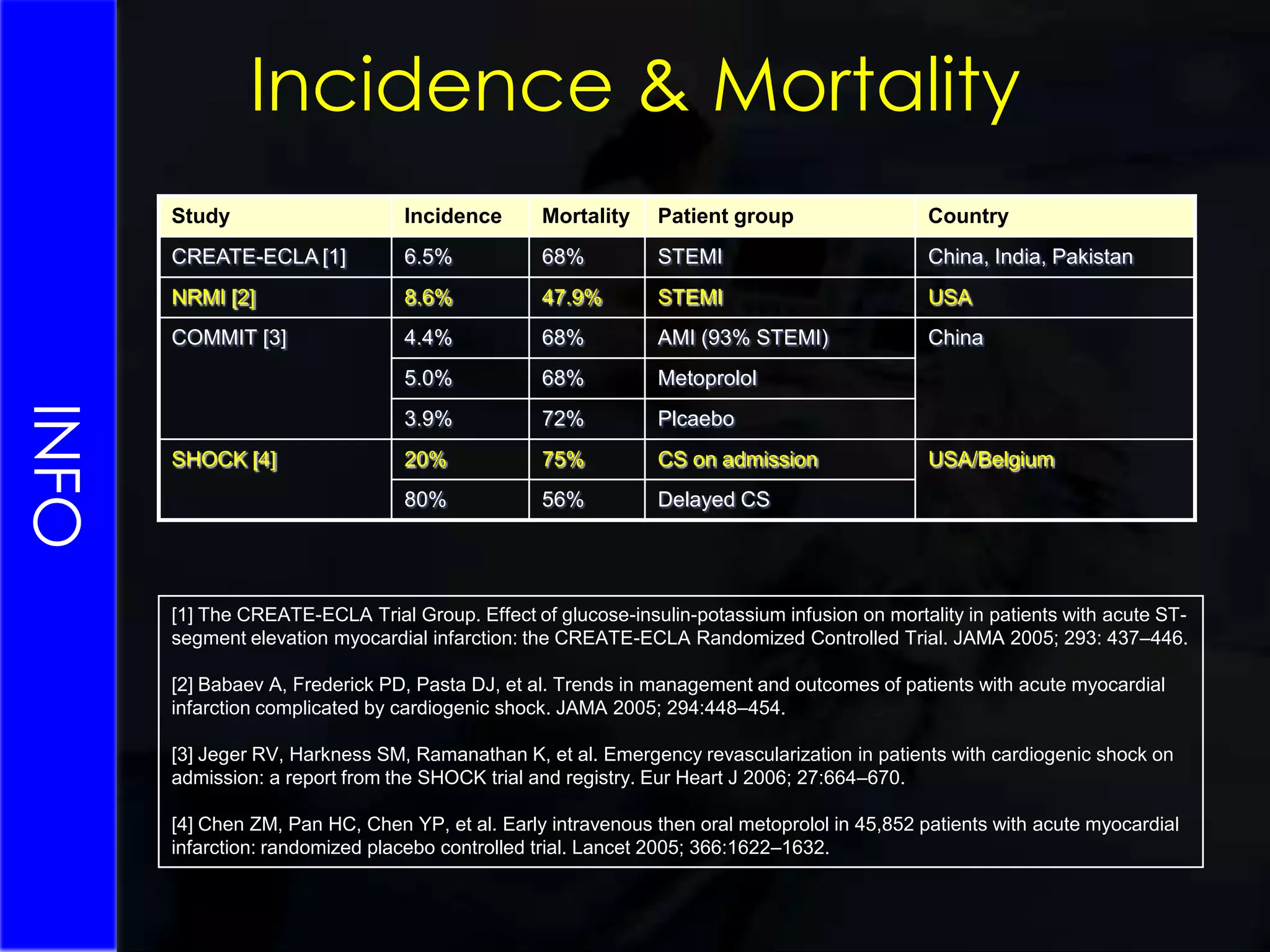INFONon-paracetamolParacetamolReferral criteria - Kings College Hospital