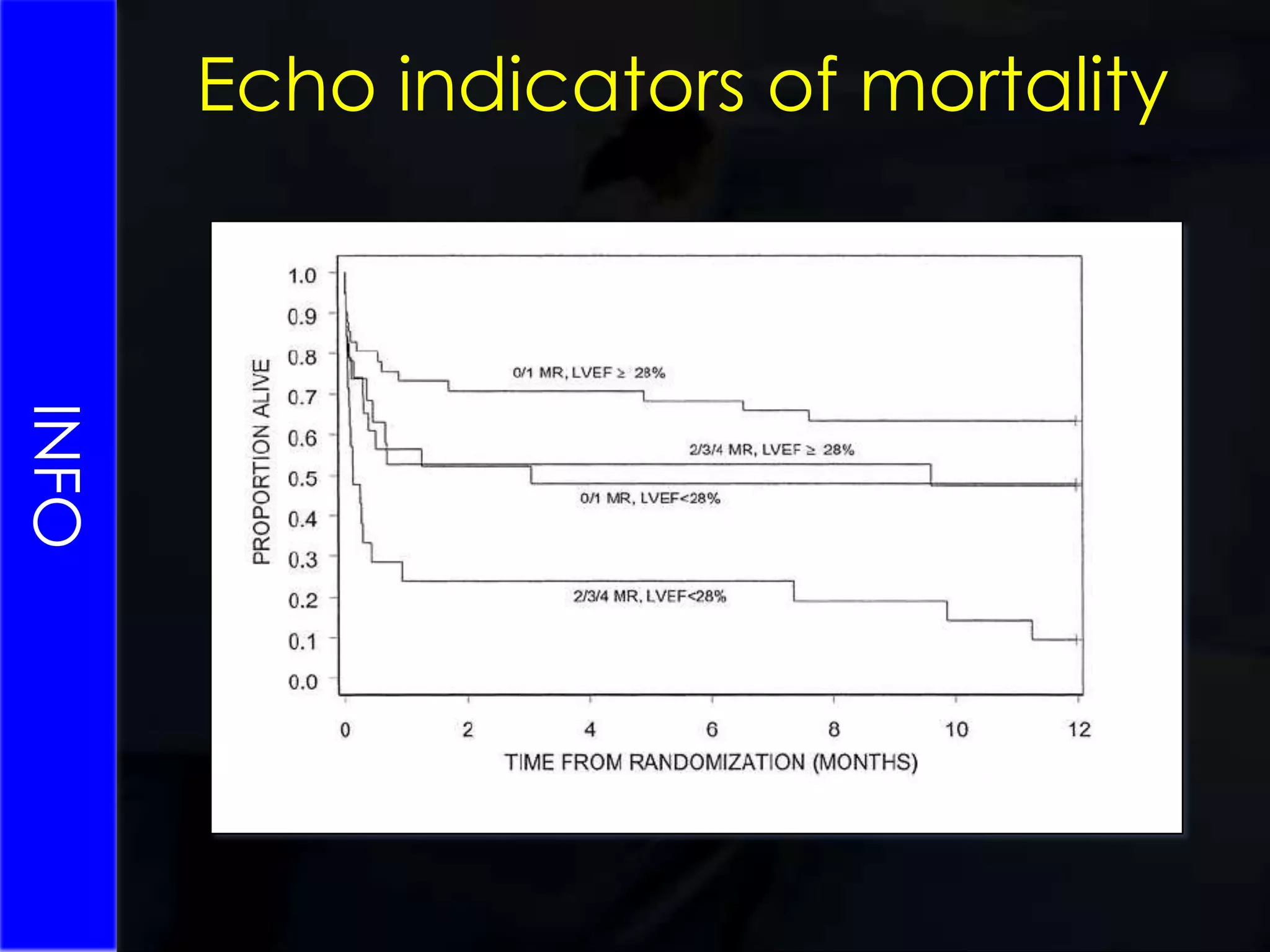 Clinical Issues in ALFINFOCNSEncephalopathy - ammonia => glutamateIntracranial hypertension - oedemaCardiovascularIntravascular volume depletionVasodilatationSubclinical myocardial damage (Tn > 0.1 in 66%)RespiratoryHypoxia - effusions, atelectasis, shunting, splinting, ALI