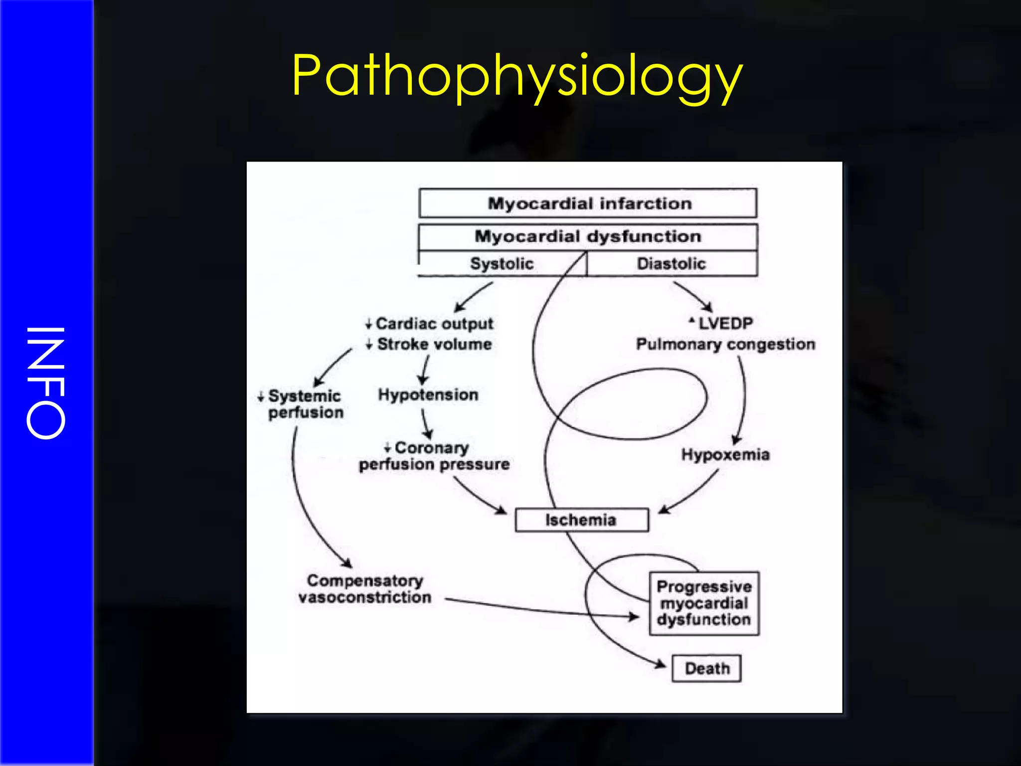 Clinical Issues in ALFINFORenalOliguriaAcute renal impairment - drugs, hepatorenal, pre-renal, ATN, intra-abdominal hypertensionHaematologicalThrombocytopaenia and coagulopathy Procedural bleeding possibleSpontaneous bleeding rareInfection Monocyte (HLA-DR), complement, Kupffer cell failureResponsible for most deaths!