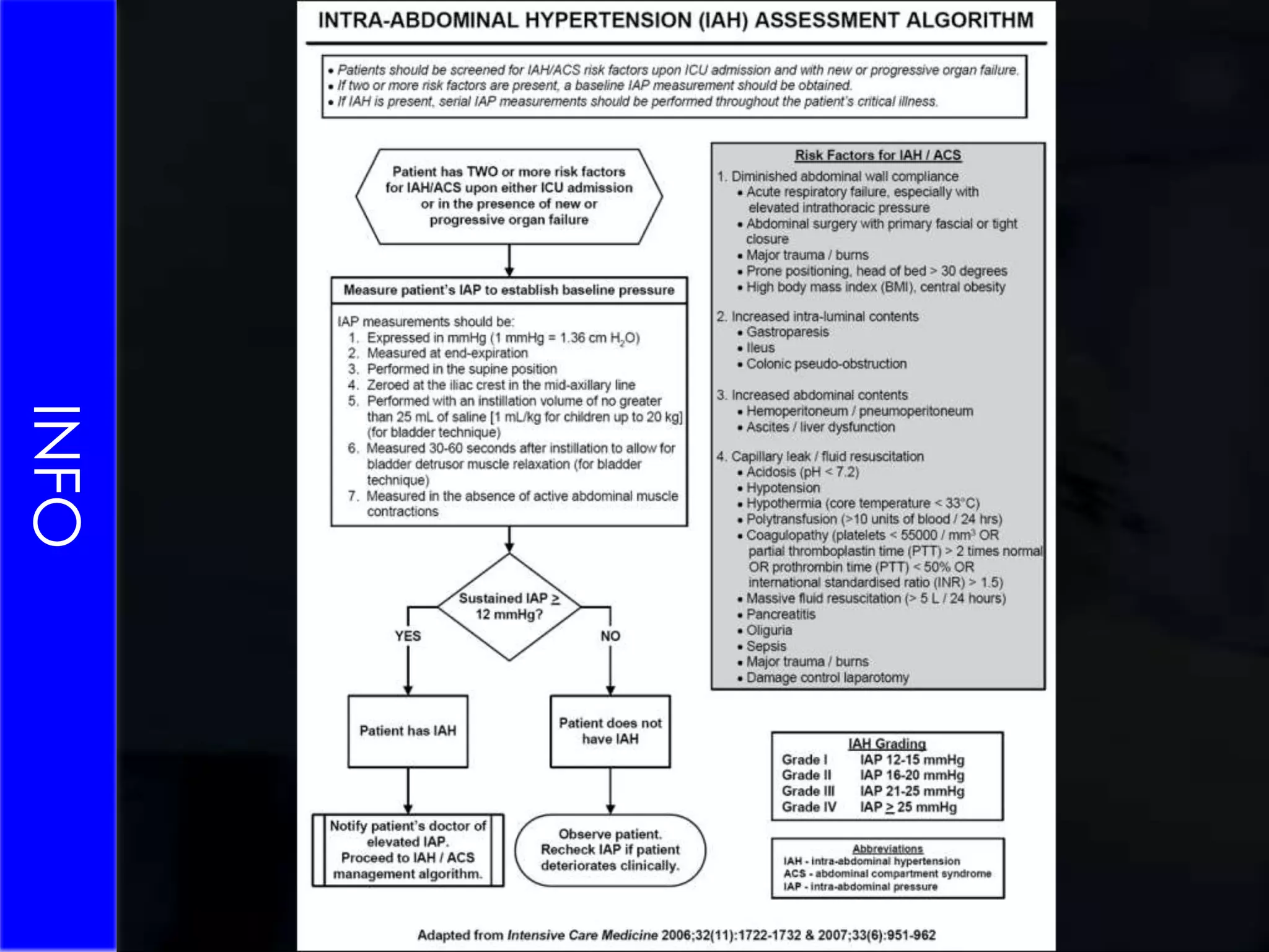 TherapyClinical: Hypotension i.e. SBP below 90 mmHg