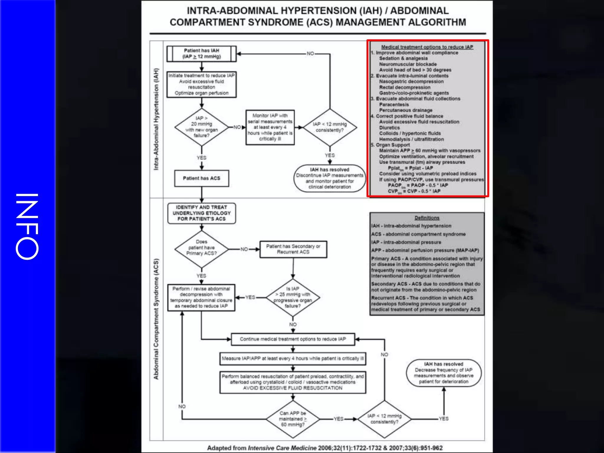  Impaired tissue perfusion