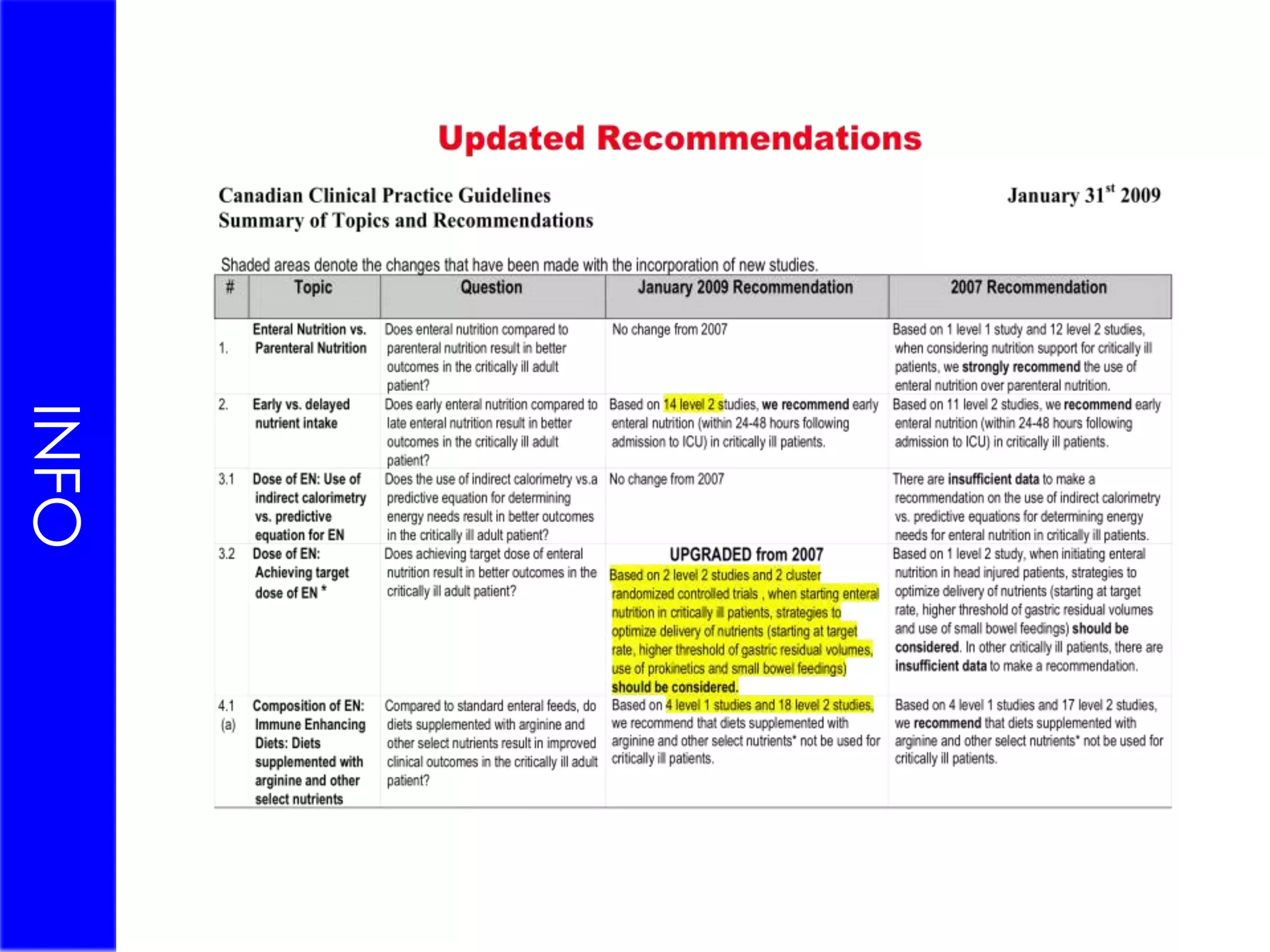 INFOTherapy- Reducing iNOSEffect of Tilarginine Acetate in Patients With Acute Myocardial Infarction and Cardiogenic Shock - The TRIUMPH Randomized Controlled Trial. JAMA 2007; 297: 1657-1666    “Excessive NOS results in high levels of nitric oxide that, in turn, lead to inappropriate systemic vasodilatation, progressive systemic and coronary hypoperfusion, and myocardial depression”