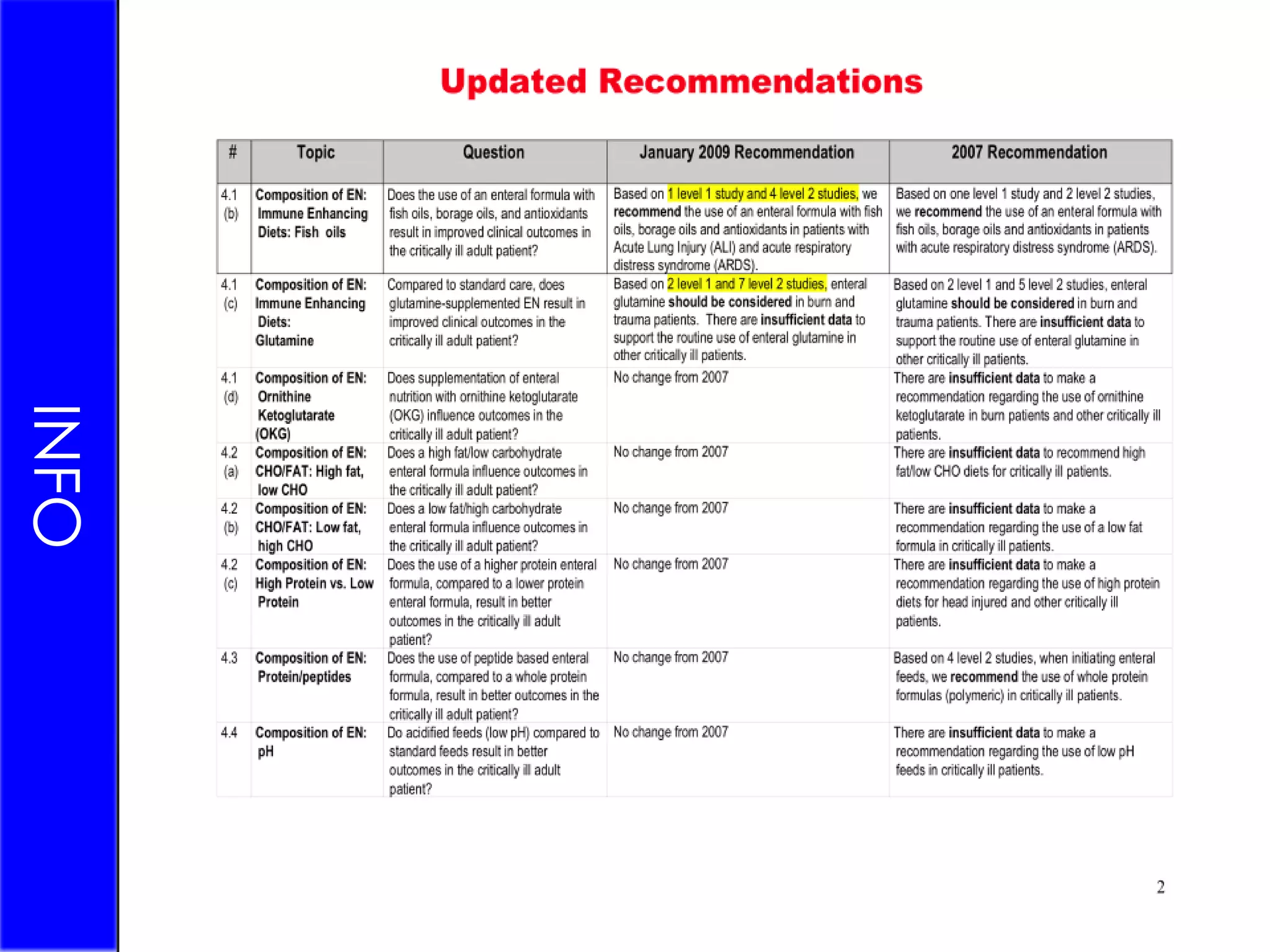 INFOCardiogenic Shock: TherapyOptimise volume / oxygenation / rhythm