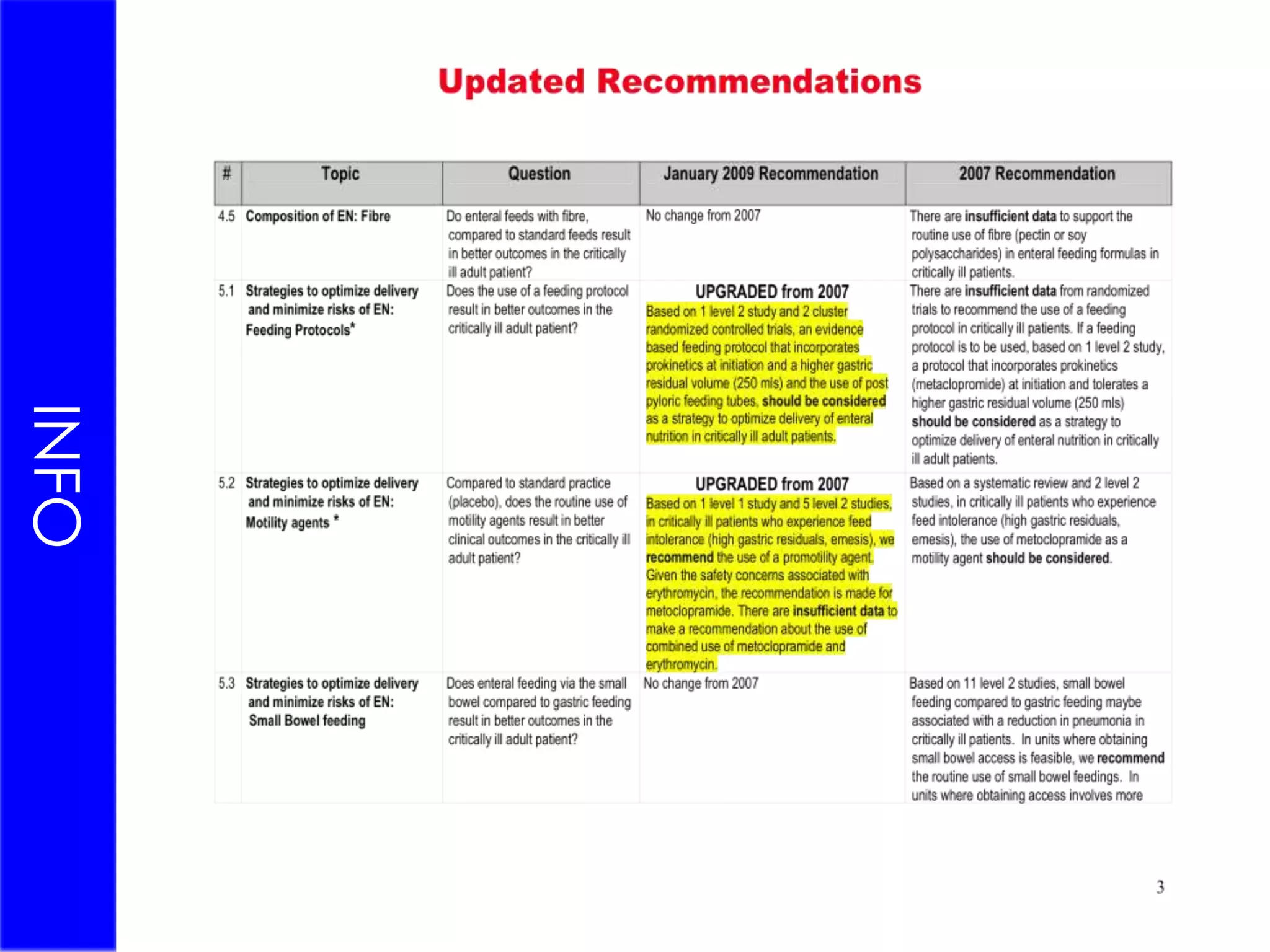 Inotropic agents & vasopressors