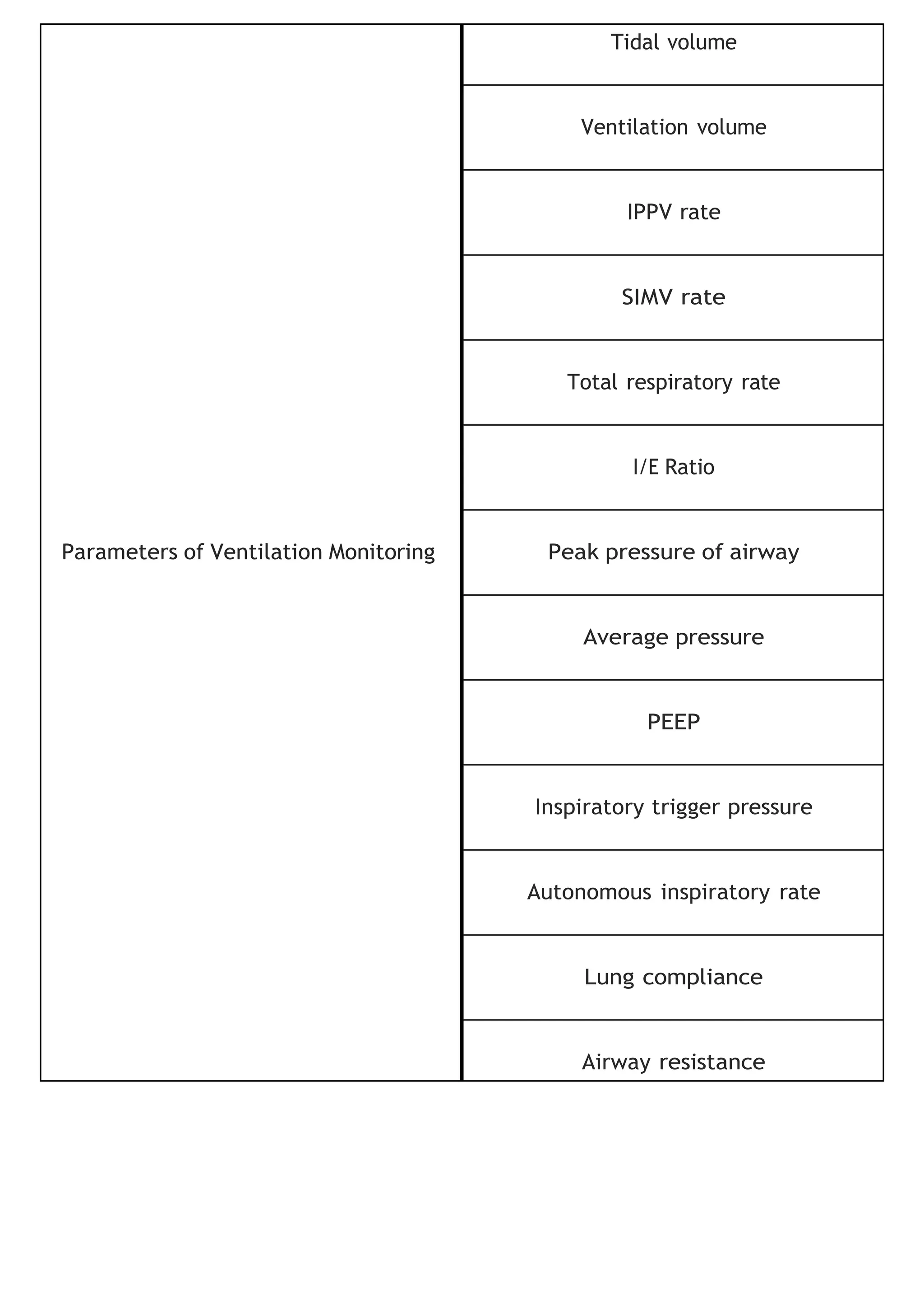 Ventilator Machine Checklist.pdf ICU Ventilator Medical equipment .pdf