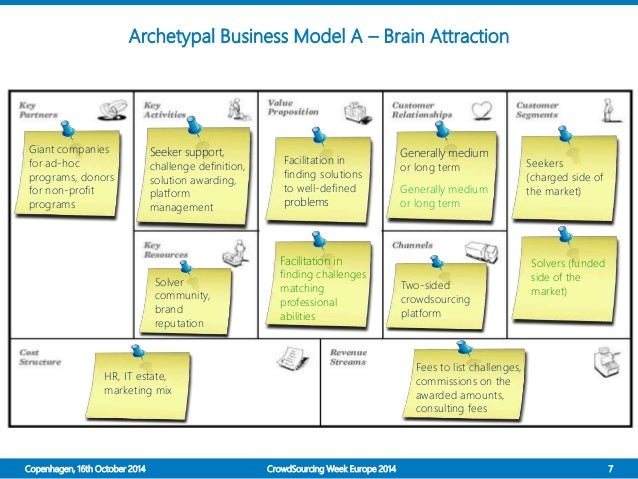 brand archetypes