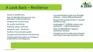 A Look Back – Resilience
Nearly at 10,000 trees
Won $1,000,000 USFS grant for tree
planting in underserved areas
Initiated tree survival study
Air quality monitoring
Pollinator-Aware Yard Care
Adopted a park – Bandemer
Resilience hub activation guide
Emergency kid distribution and planning
Collaborated with Avalon on emergency
preparedness working group
12
Implementing A2ZERO
Launched battery bulk buy through
solarize – nearly 300 participants
Bryant Community Center is second
resilience hub
Graduated 5th A2ZERO cohort and
started 6th – 100 Ambassadors
Won $1,000,000 for regional
resilience network
Initiated work to make Green Baxter
and Peace next two resilience hubs
 
