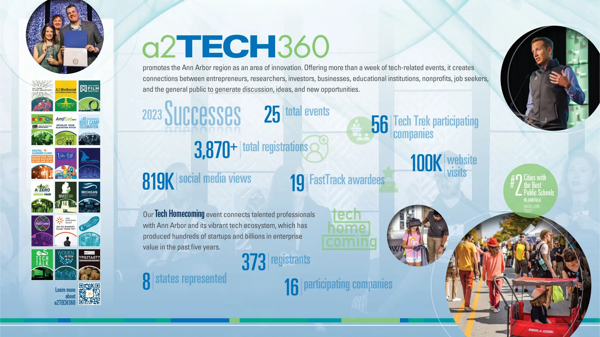 Ann Arbor: SPARK - Economic Development - ICV 2024