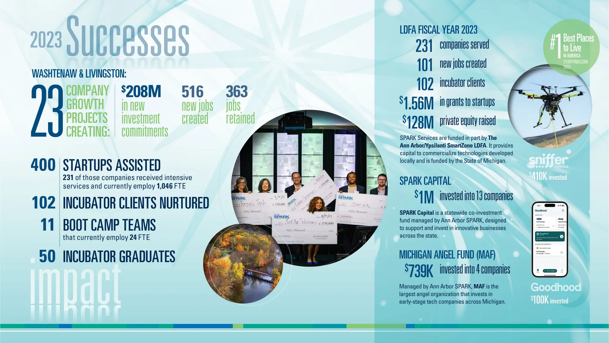 Ann Arbor: SPARK - Economic Development - ICV 2024