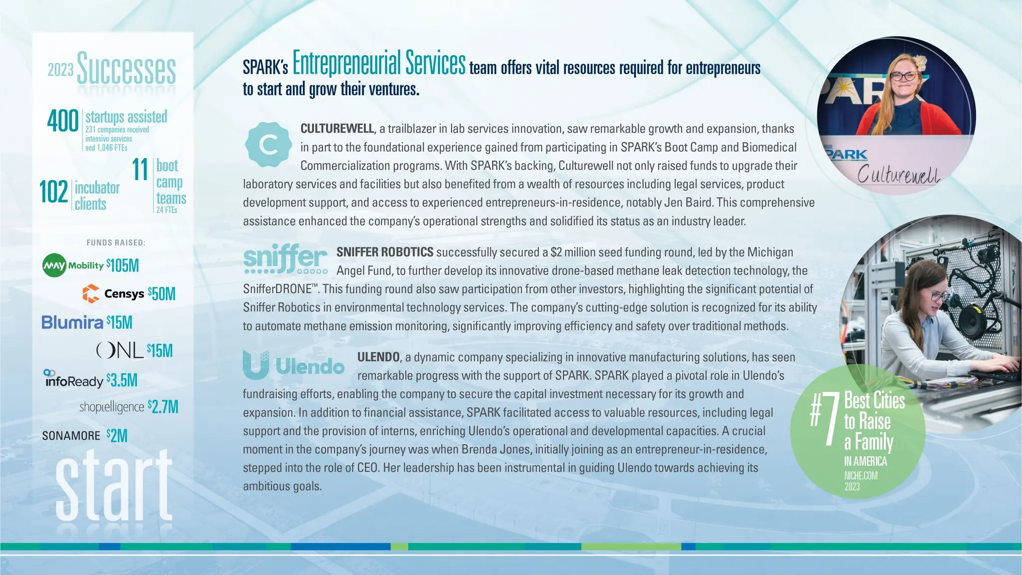 Ann Arbor: SPARK - Economic Development - ICV 2024