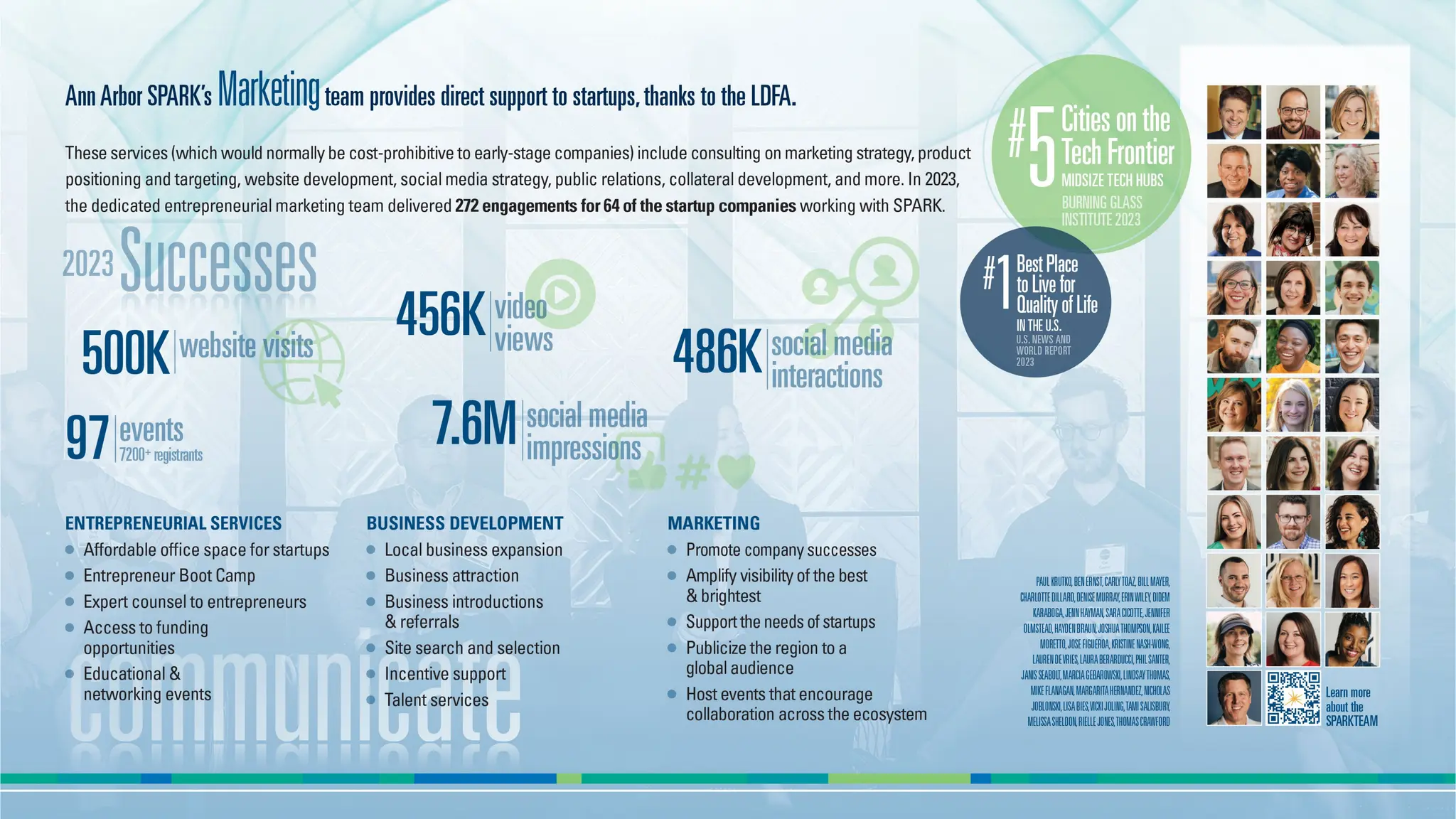 Ann Arbor: SPARK - Economic Development - ICV 2024