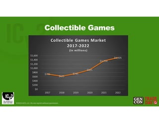 Collectible Games
©2023 GCO, LLC. Do not reprint without permission.
 