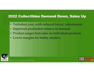 2022 Collectibles Demand Down, Sales Up
• Turbulent year, with reduced frenzy, adjustments
• Improved production relative to demand
• Product surges hurt sales on individual products
• Lower margins for hobby retailers
©2023 GCO, LLC. Do not reprint without permission.
 