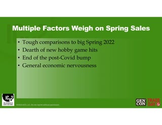 Multiple Factors Weigh on Spring Sales
• Tough comparisons to big Spring 2022
• Dearth of new hobby game hits
• End of the post-Covid bump
• General economic nervousness
©2023 GCO, LLC. Do not reprint without permission.
 