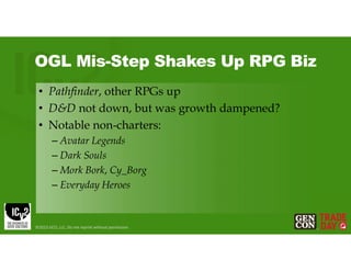 OGL Mis-Step Shakes Up RPG Biz
• Pathfinder, other RPGs up
• D&D not down, but was growth dampened?
• Notable non-charters:
– Avatar Legends
– Dark Souls
– Mork Bork, Cy_Borg
– Everyday Heroes
©2023 GCO, LLC. Do not reprint without permission.
 