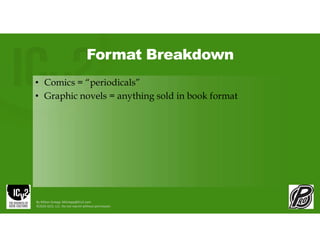 Format Breakdown
• Comics = “periodicals”
• Graphic novels = anything sold in book format
By Milton Griepp: MGriepp@ICv2.com
©2026 GCO, LLC. Do not reprint without permission.
 