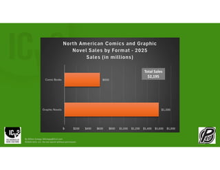 By Milton Griepp: MGriepp@ICv2.com
©2026 GCO, LLC. Do not reprint without permission.
Total Sales
$2,195
 