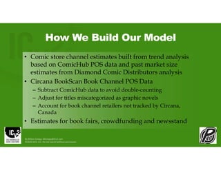 How We Build Our Model
• Comic store channel estimates built from trend analysis
based on ComicHub POS data and past market size
estimates from Diamond Comic Distributors analysis
• Circana BookScan Book Channel POS Data
– Subtract ComicHub data to avoid double-counting
– Adjust for titles miscategorized as graphic novels
– Account for book channel retailers not tracked by Circana,
Canada
• Estimates for book fairs, crowdfunding and newsstand
By Milton Griepp: MGriepp@ICv2.com
©2026 GCO, LLC. Do not reprint without permission.
 