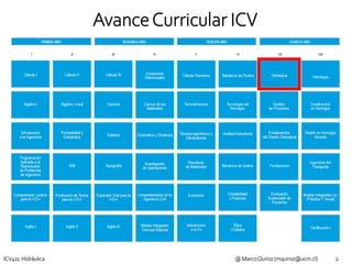 ICV411 Hidraulica Introduccion al curso ICV | PPTX