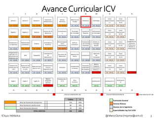 ICV411 Hidraulica Introduccion al curso ICV | PPTX