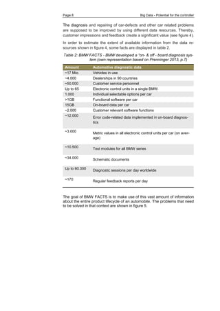 Page 8 Big Data - Potential for the controller 
The diagnosis and repairing of car-defects and other car related problems are supposed to be improved by using different data resources. Thereby, customer impressions and feedback create a significant value (see figure 4). 
In order to estimate the extent of available information from the data re- sources shown in figure 4, some facts are displayed in table 2. 
Table 2: BMW FACTS - BMW developed a “on- & off - board diagnosis sys- tem (own representation based on Prenninger 2013, p.7) Amount Automotive diagnostic data ~17 Mio. Vehicles in use 
~4.000 
Dealerships in 90 countries ~50.000 Customer service personnel 
Up to 65 
Electronic control units in a single BMW 1.000 Individual selectable options per car 
>1GB 
Functional software per car 15GB On-board data per car ~2.000 Customer relevant software functions ~12.000 Error code-related data implemented in on-board diagnos- tics ~3.000 Metric values in all electronic control units per car (on aver- age) ~10.500 Test modules for all BMW series ~34.000 Schematic documents Up to 60.000 Diagnostic sessions per day worldwide ~170 Regular feedback reports per day 
The goal of BMW FACTS is to make use of this vast amount of information about the entire product lifecycle of an automobile. The problems that need to be solved in that context are shown in figure 5. 
 