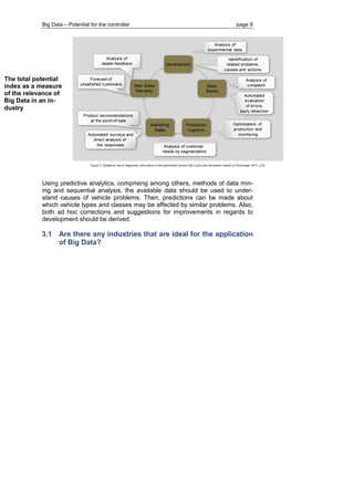 Big Data – Potential for the controller page 9 
The total potential index as a measure of the relevance of Big Data in an in- dustry 
Using predictive analytics, comprising among others, methods of data min- ing and sequential analysis, the available data should be used to under- stand causes of vehicle problems. Then, predictions can be made about which vehicle types and classes may be affected by similar problems. Also, both ad hoc corrections and suggestions for improvements in regards to development should be derived. 
3.1 Are there any industries that are ideal for the application of Big Data?  