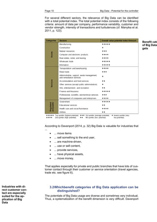 Page 10 Big Data - Potential for the controller 
Industries with di- rect customer con- tact are especially suited for the ap- plication of Big Data 
For several different sectors, the relevance of Big Data can be identified with a total potential index. The total potential index consists of the following criteria: amount of data per company, performance variability, customer and vendor strength, intensity of transactions and turbulences (cf. Manyika et al. 2011, p. 123). 
According to Davenport (2014, p. 32) Big Data is valuable for industries that ... 
 ... move items 
 ... sell something to the end user, 
 ... are machine-driven, 
 ... use or sell content, 
 ... provide services, 
 ... have physical assets, 
 ... move money. 
That applies especially for private and public branches that have lots of cus- tomer contact through their customer or service orientation (travel agencies, trade etc. see figure 6). 
3.2 Whichbenefit categories of Big Data application can be distinguished? 
The potentials of Big Data usage are diverse and sometimes very individual. Thus, a systematization of the benefit dimension is very difficult. Davenport 
Benefit categories of Big Data gets  