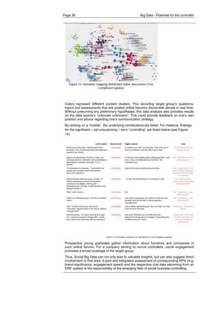 Page 26 Big Data - Potential for the controller 
Colors represent different content clusters. This recruiting target group’s questions, topics and assessments that are posted online become discernible almost in real time. Without presuming any preliminary hypotheses, this data analysis also provides results on the data source’s “unknown unknowns”. This could provide feedback on one’s own position and advice regarding one’s communication strategy. 
By clicking on a “bubble”, the underlying contributions are listed. For instance, findings for the significant – yet unsurprising – term “controlling” are listed below (see Figure 14). 
Prospective young graduates gather information about functions and companies in such online forums. For a company striving to recruit controllers, social engagement promises a broad coverage of the target group. 
Thus, Social Big Data can not only lead to valuable insights, but can also suggest direct involvement in that area. A joint and integrated assessment of corresponding KPIs (e.g. brand significance, engagement speed) and the respective cost data stemming from an ERP system is the responsibility of the emerging field of social business controlling. 
Figure 14: Concordance analysis of an identified term (Tool: complexium.galaxy).  