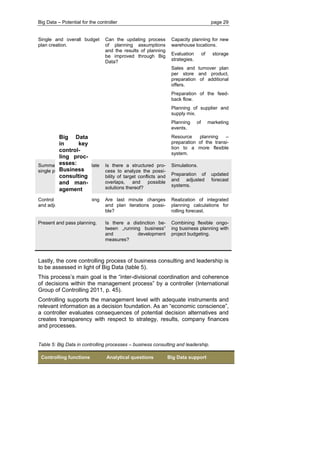 Big Data – Potential for the controller page 29 
Single and overall budget plan creation. Can the updating process of planning assumptions and the results of planning be improved through Big Data? Capacity planning for new warehouse locations. Evaluation of storage strategies. Sales and turnover plan per store and product, preparation of additional offers. Preparation of the feed- back flow. Planning of supplier and supply mix. Planning of marketing events. Resource planning – preparation of the transi- tion to a more flexible system. Summarize and consolidate single plans. Is there a structured pro- cess to analyze the possi- bility of target conflicts and overlaps, and possible solutions thereof? Simulations. Preparation of updated and adjusted forecast systems. Control results of planning and adjust if necessary. Are last minute changes and plan iterations possi- ble? Realization of integrated planning calculations for rolling forecast. Present and pass planning. Is there a distinction be- tween „running business“ and development measures? Combining flexible ongo- ing business planning with project budgeting. 
Lastly, the core controlling process of business consulting and leadership is to be assessed in light of Big Data (table 5). 
This process’s main goal is the “inter-divisional coordination and coherence of decisions within the management process” by a controller (International Group of Controlling 2011, p. 45). 
Controlling supports the management level with adequate instruments and relevant information as a decision foundation. As an “economic conscience”, a controller evaluates consequences of potential decision alternatives and creates transparency with respect to strategy, results, company finances and processes. 
Table 5: Big Data in controlling processes – business consulting and leadership. Controlling functions Analytical questions Big Data support 
Big Data in key control- ling proc- esses: Business consulting and man- agement  
